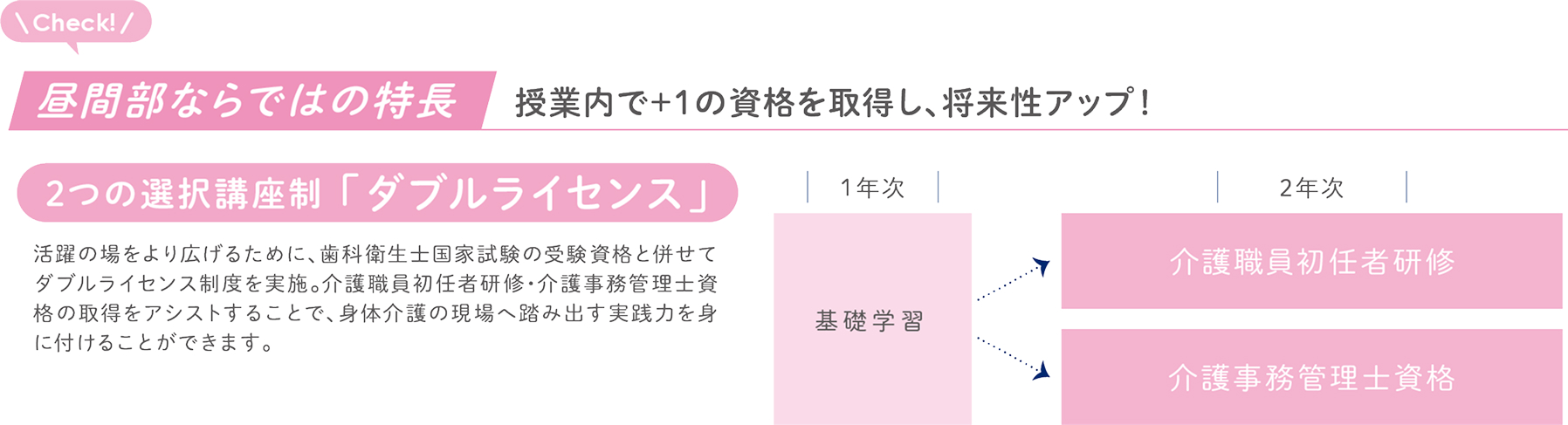 昼間部ならではの特長