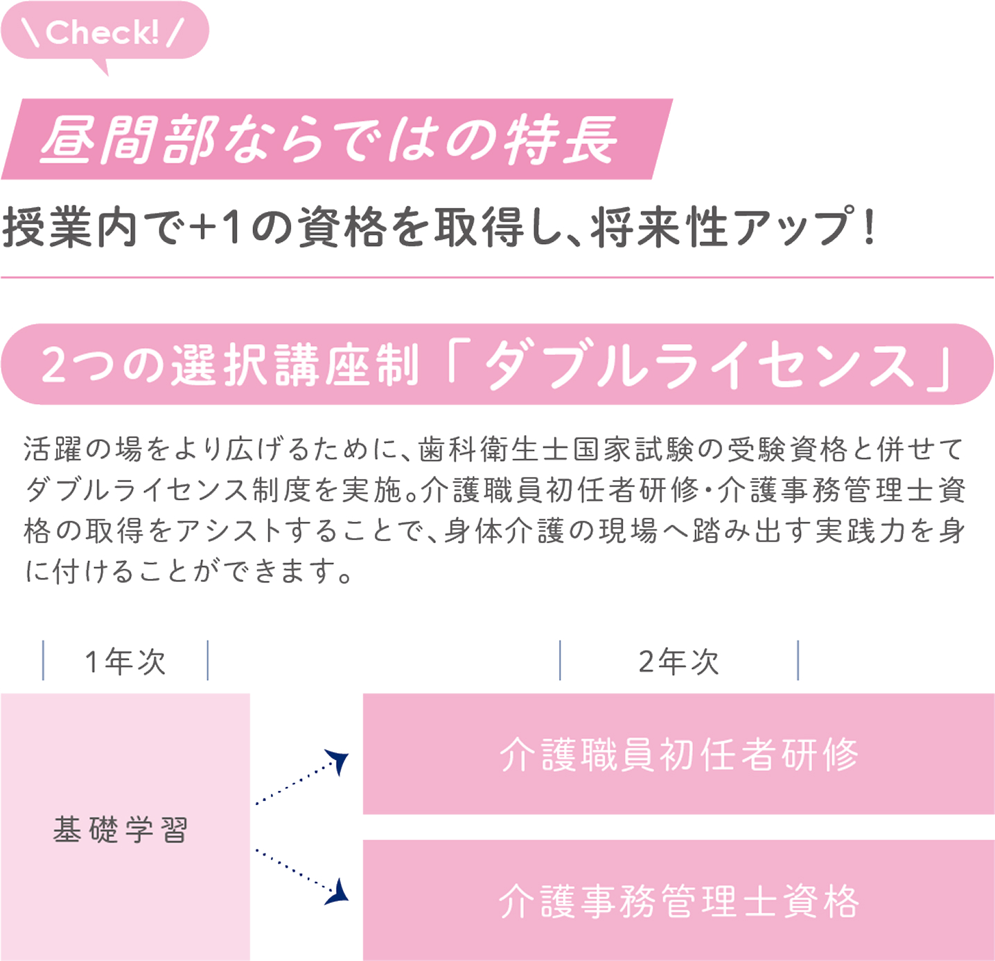 昼間部ならではの特長