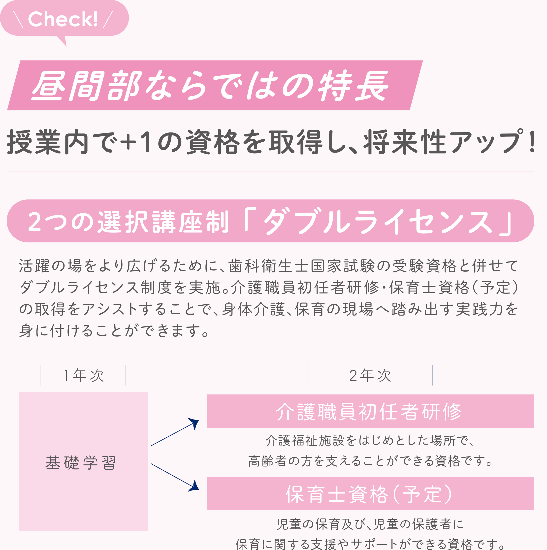 昼間部 歯科衛生士を目指すなら なにわ歯科衛生専門学校